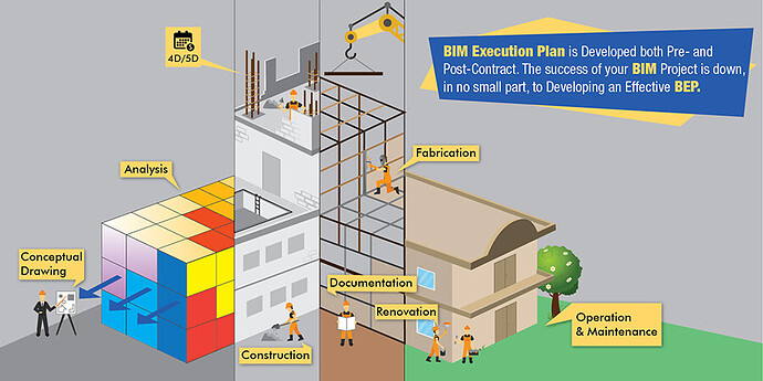 5-Reasons-Why-you-Need-BIM-Execution-Plan-for-your-Next-Construction-Pro...