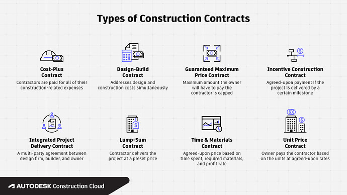 8-Main-Types-of-Construction-Contracts- 8 Loai hop dong trong xay dung