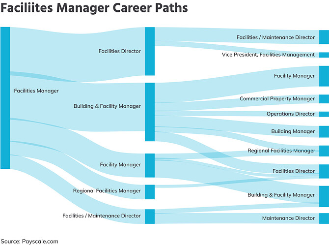 Facilities-management-career-path-chart