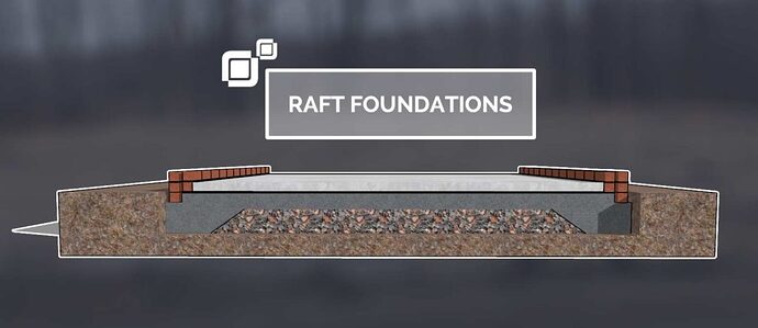 raft-foundations-full-guide-1024x444
