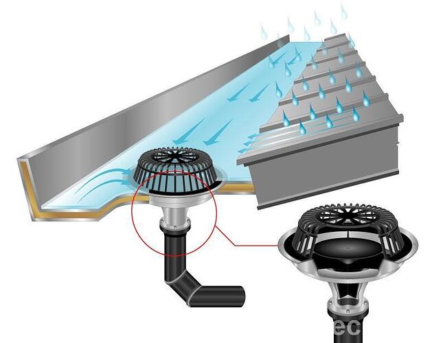 low-price-professional-factory-siphonic-system-rain-gutters