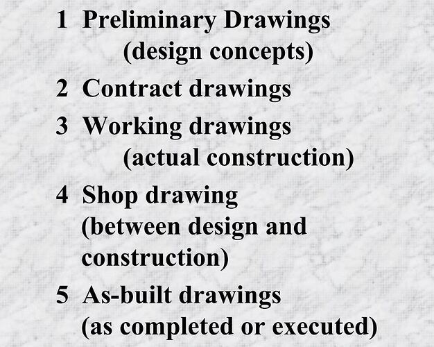 5 types of drawings