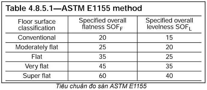 Tieu chuan ASTM E1155