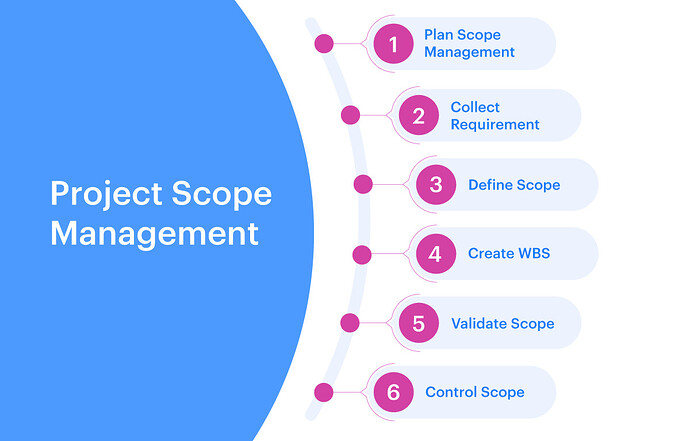 Sinhvienxaydung_project-scope-management