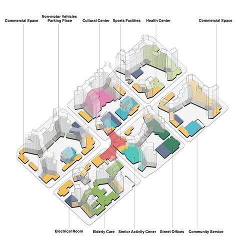 03_MAD_Baiziwan_social_housing_function_diagram_EN