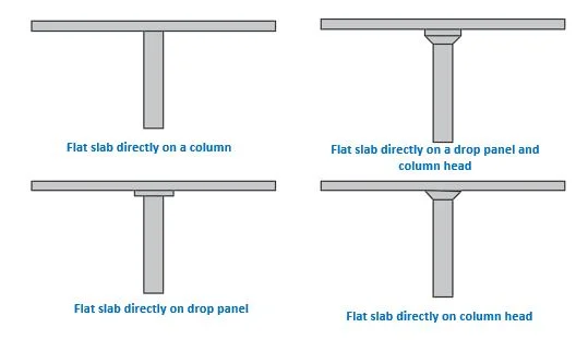 Types-of-Flat-slabs.jpg