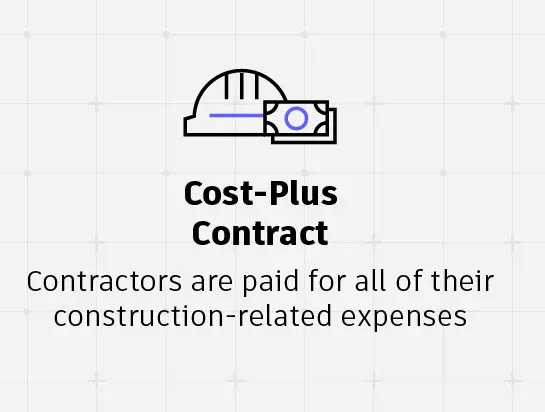 1.-cost-plus-contract Hop dong chi phi cong phi