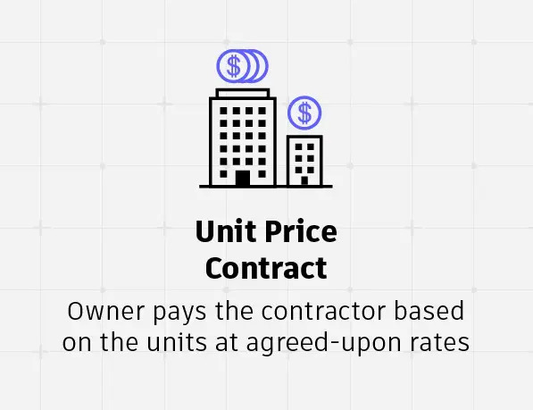 8.-unit-price-contract Hop dong don gia